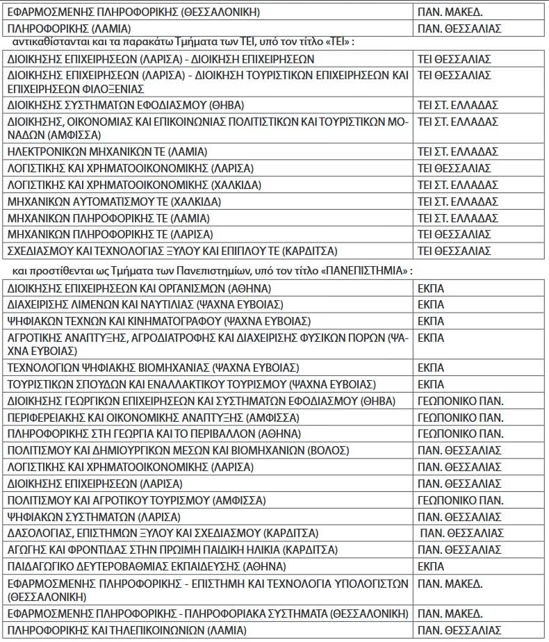 Panellhnies 2019 Oi Nees Sxoles Kai Ta Nea Tmhmata Ana Episthmoniko Pedio Pagenews Gr