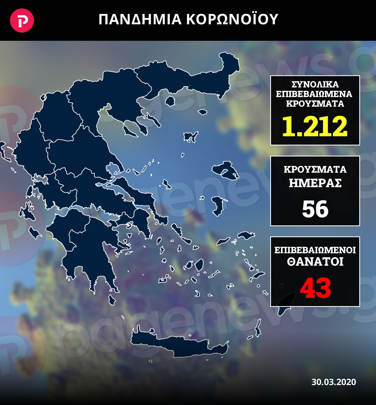 infographic30032020