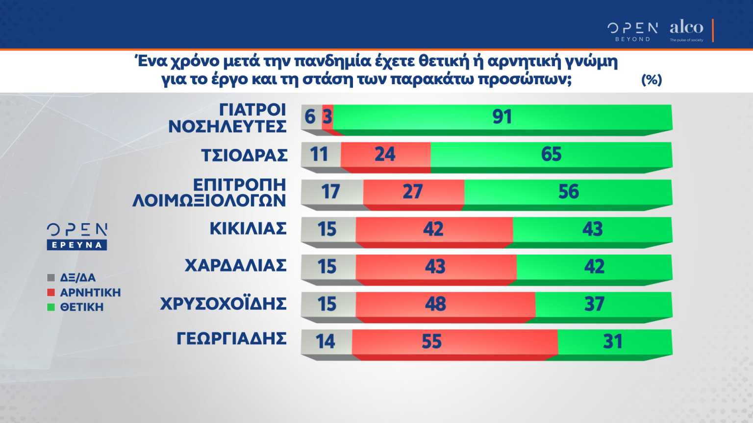 Δημοσκόπηση ALCO