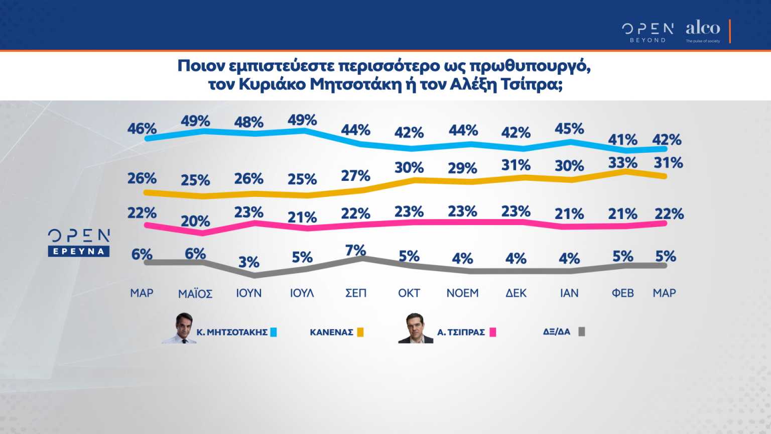 Δημοσκόπηση ALCO