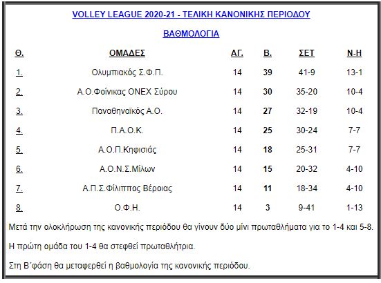 Παναθηναϊκός - Ολυμπιακός: Πώς διαμορφώθηκε η βαθμολογία