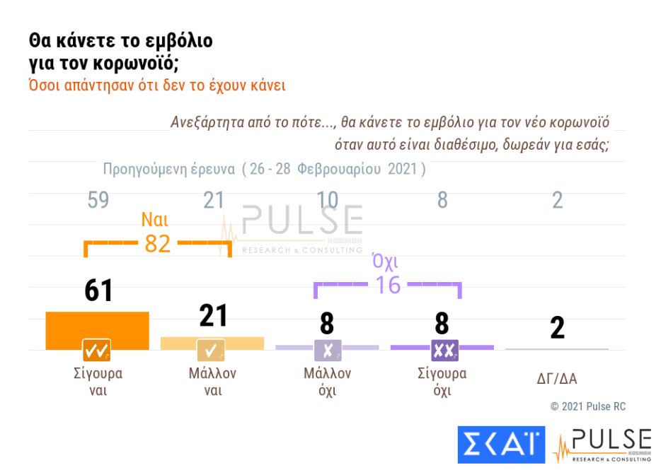 Δημοσκόπηση Pulse