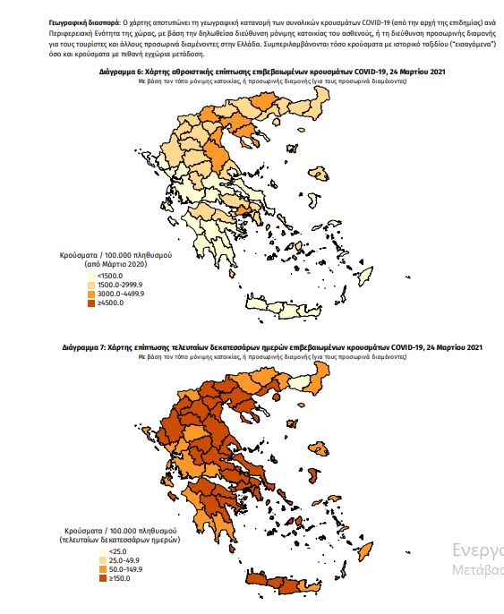 Κατανομή κρουσμάτων 