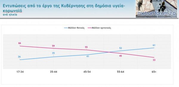 Δημοσκόπηση Metron Analysis