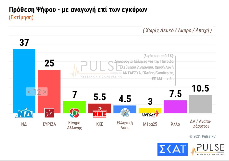 Δημοσκόπηση Pulse