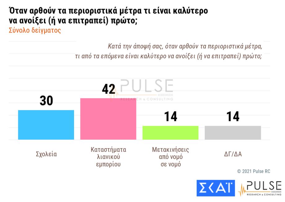 Δημοσκόπηση Pulse