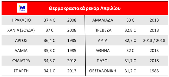 Meteo καιρός: Κοντά στους 35 βαθμούς θα φτάσει το θερμόμετρο το Σάββατο και την Κυριακή του Πάσχα