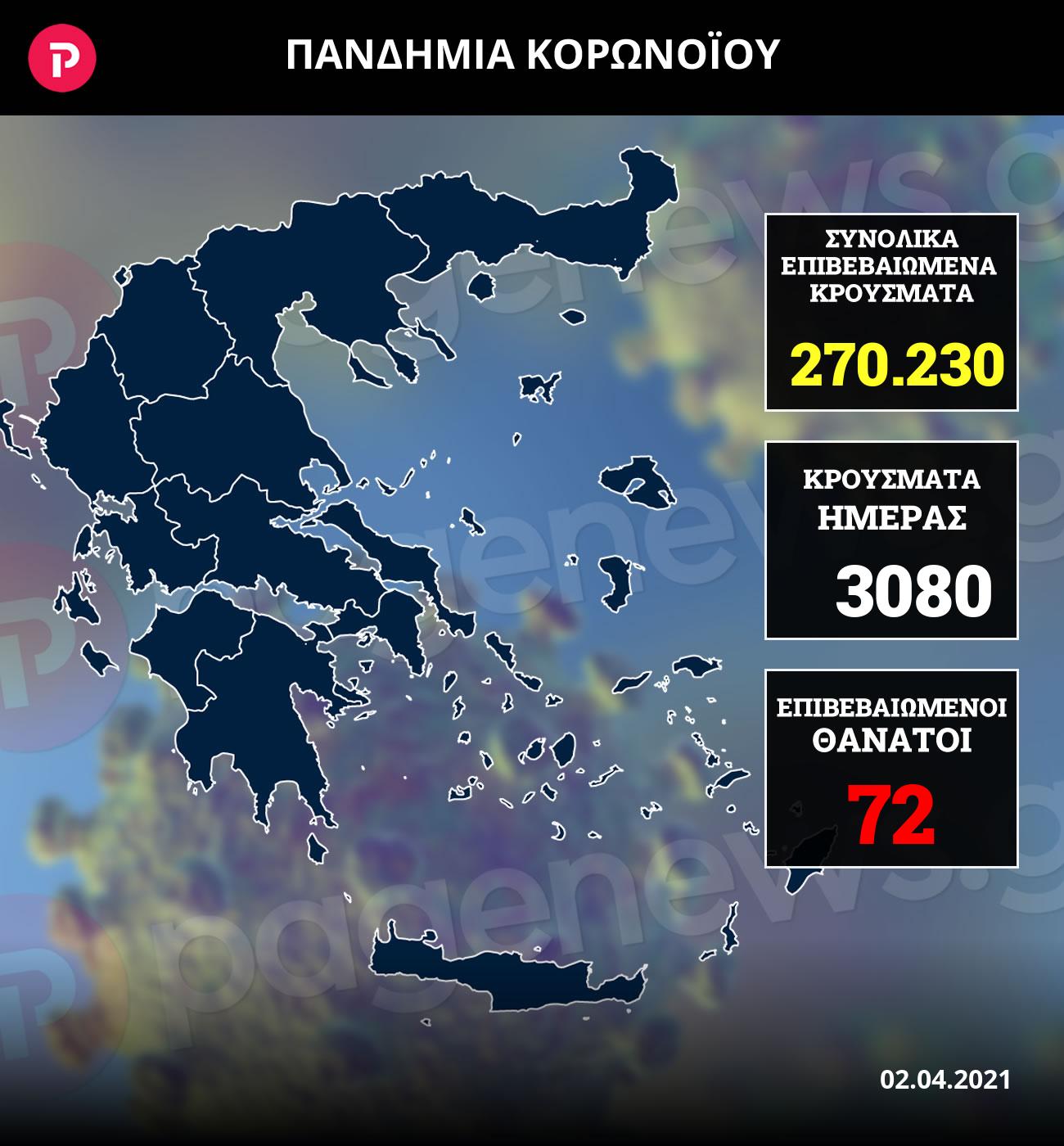 κρούσματα σήμερα