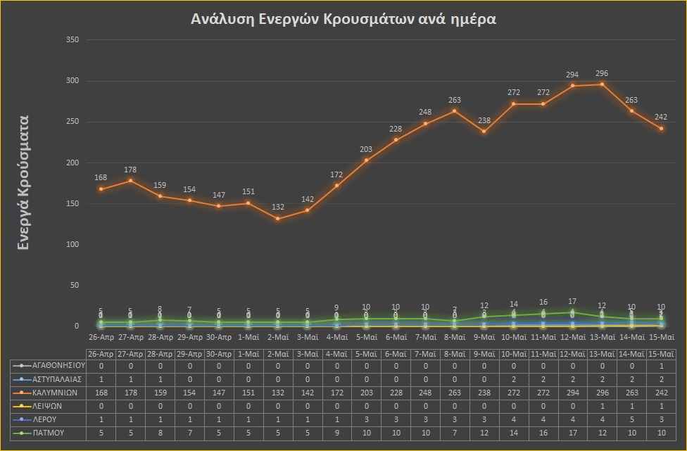 Κάλυμνος lockdown