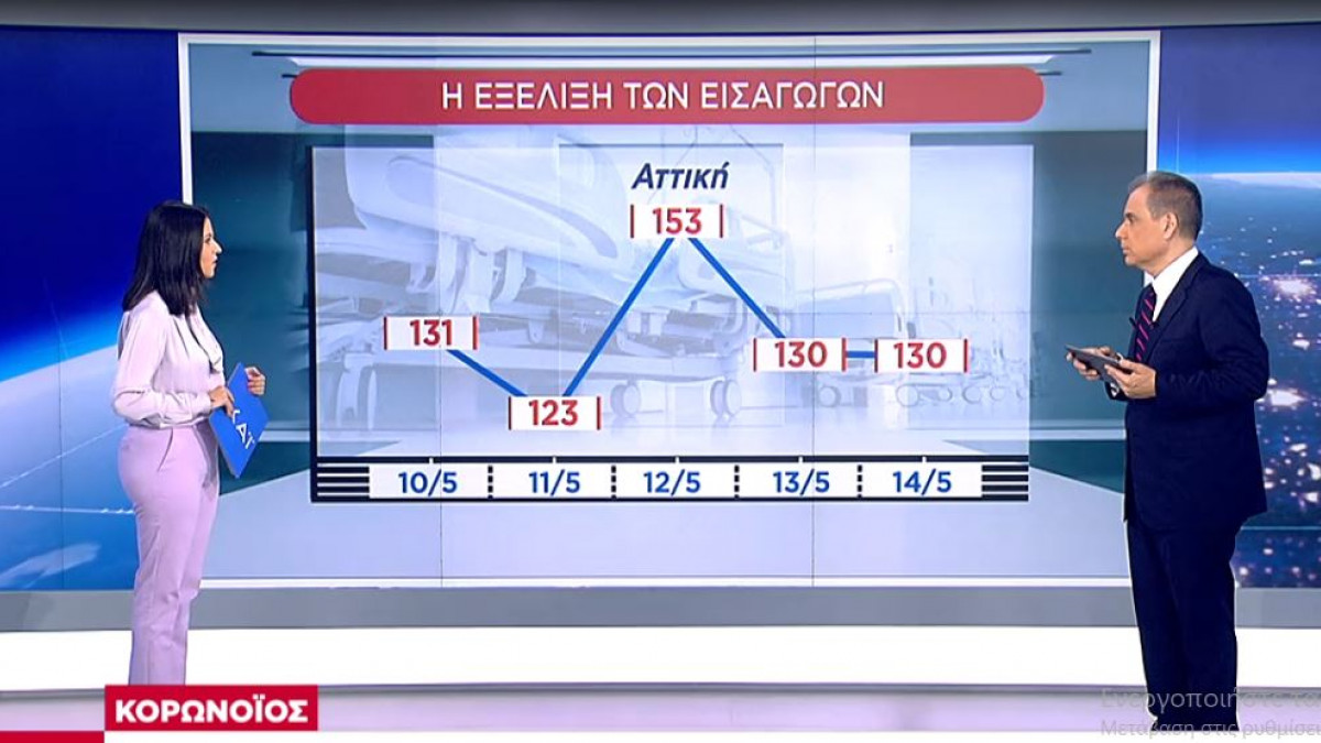 Ελλάδα κορωνοϊός