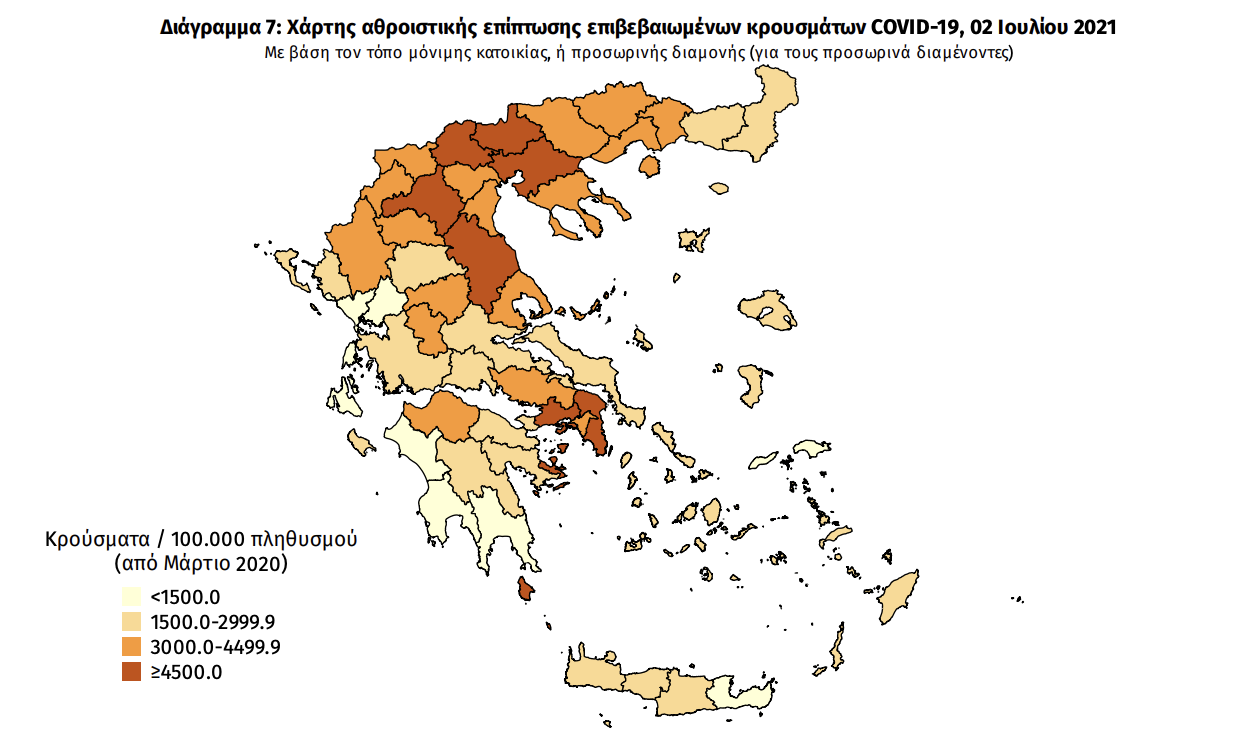 Κατανομή κρουσμάτων 02/07