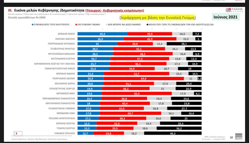 Δημοσκόπηση MRB