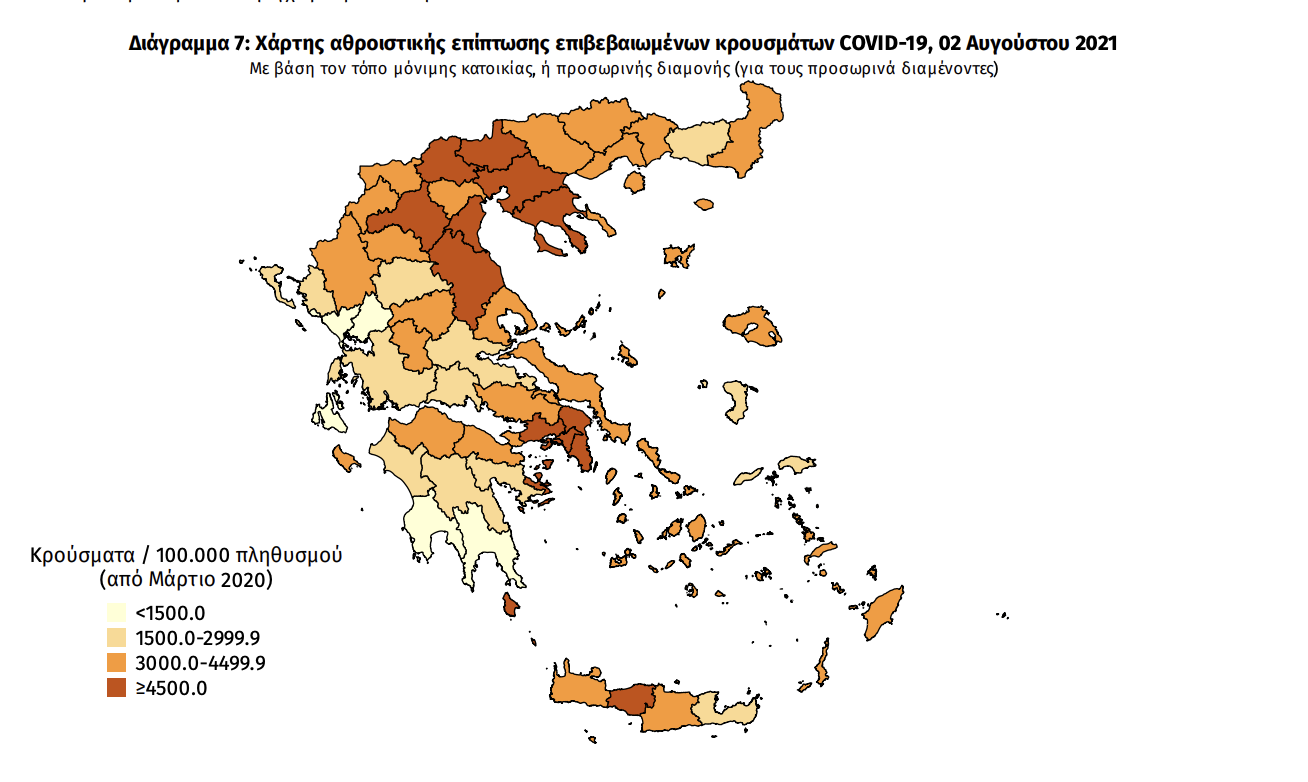 Κρούσματα σήμερα 02/08