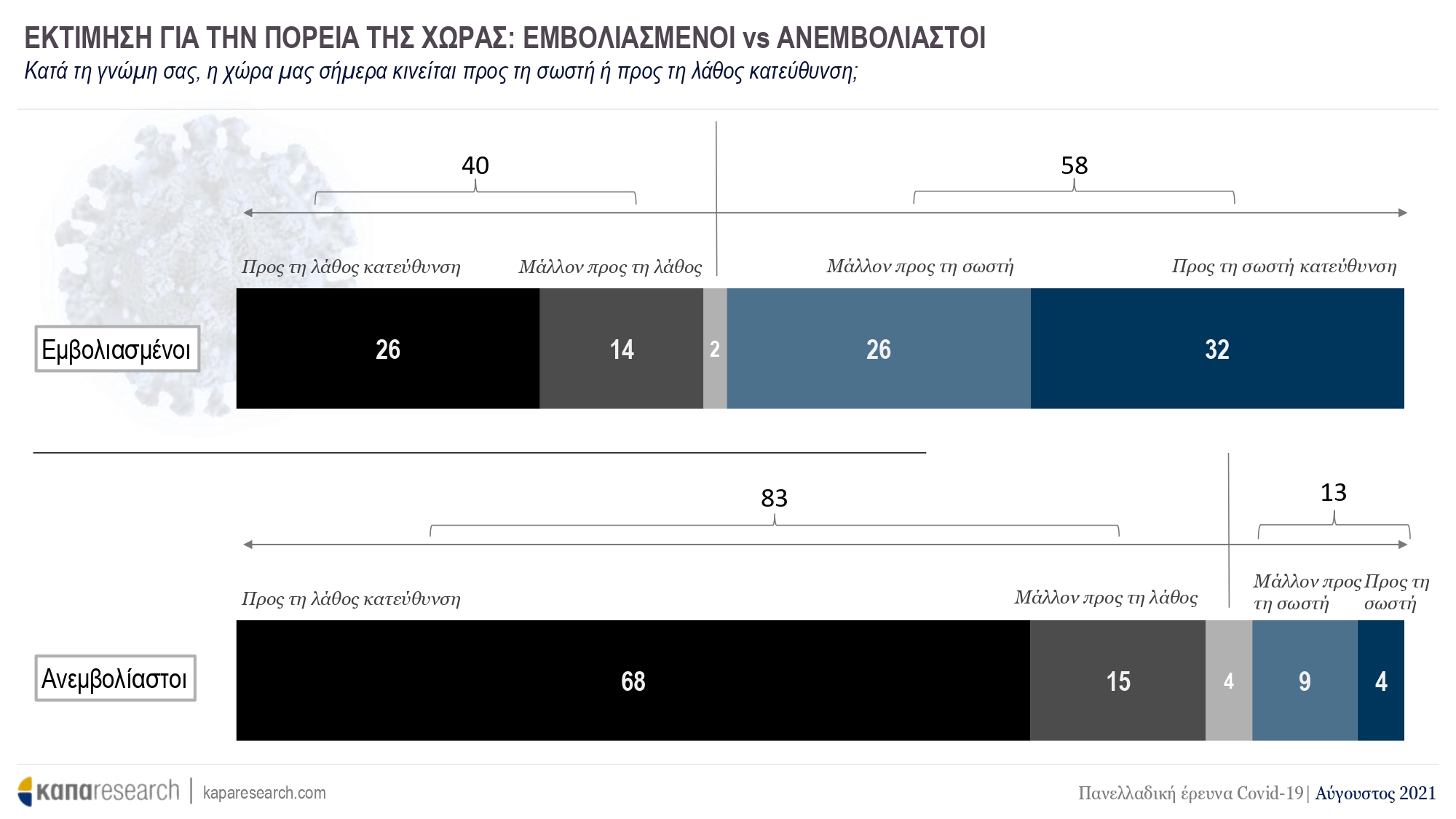 Έρευνα ΚΑΠΑ Research