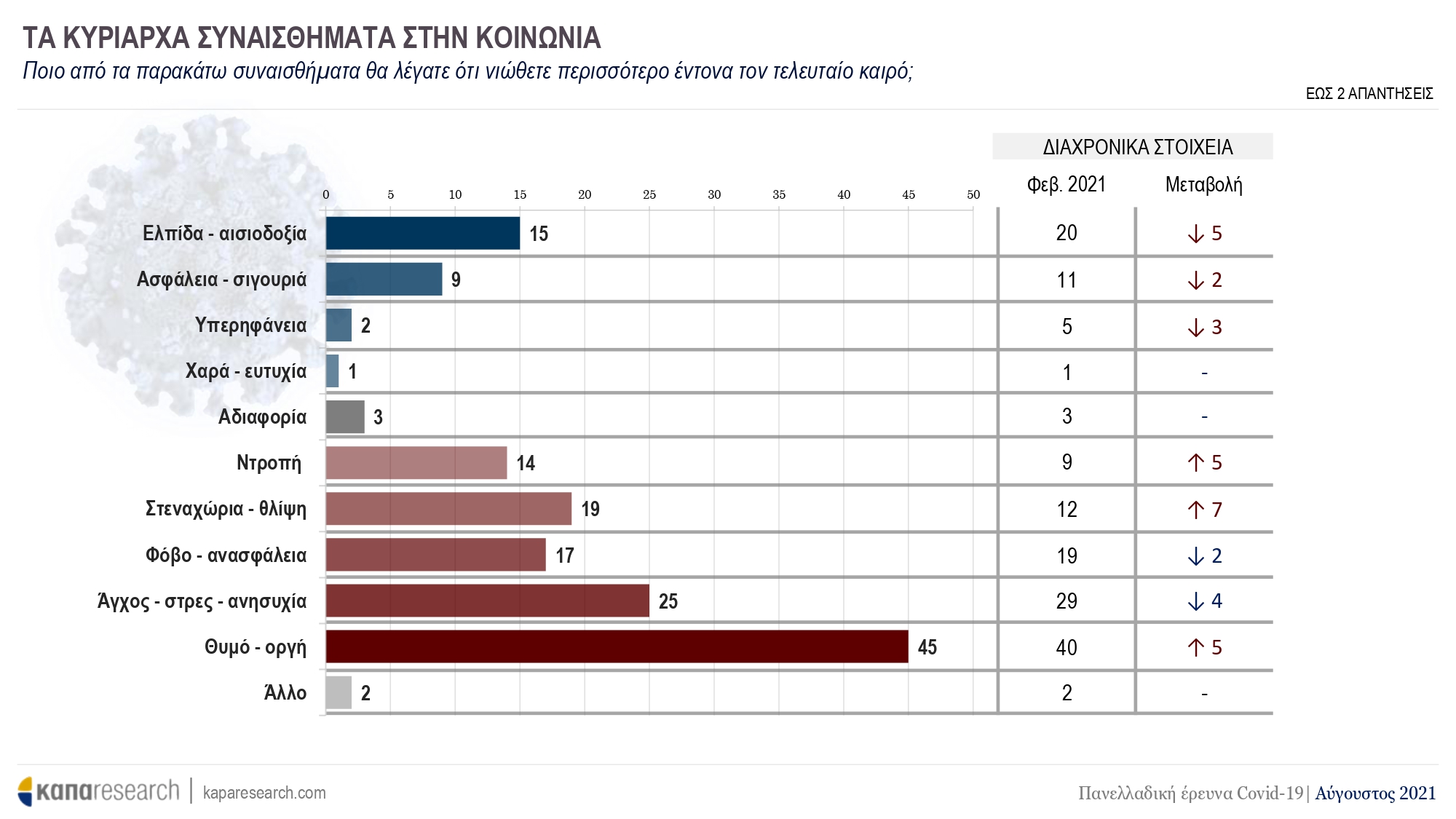 Έρευνα ΚΑΠΑ Research