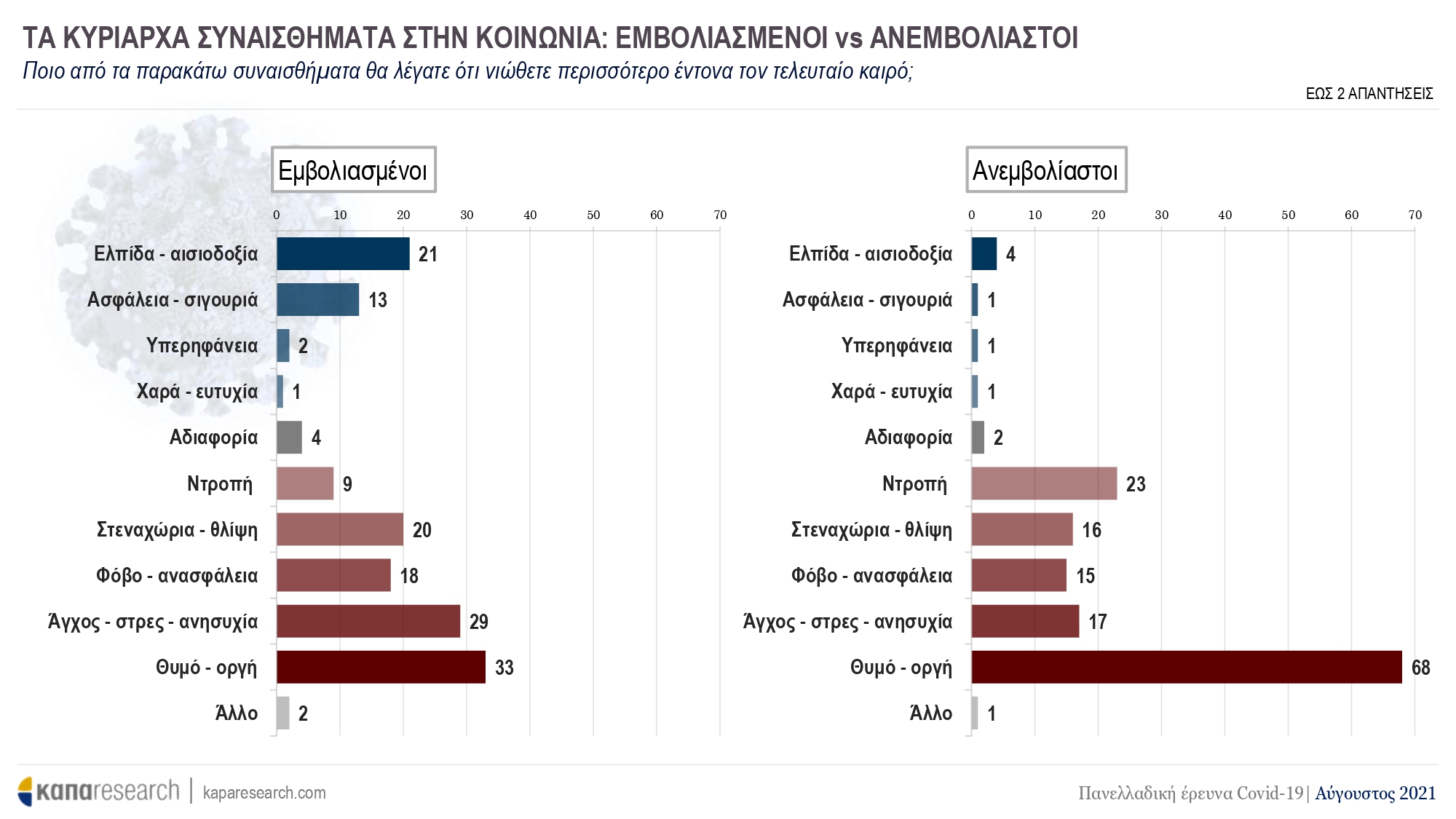 Έρευνα ΚΑΠΑ Research