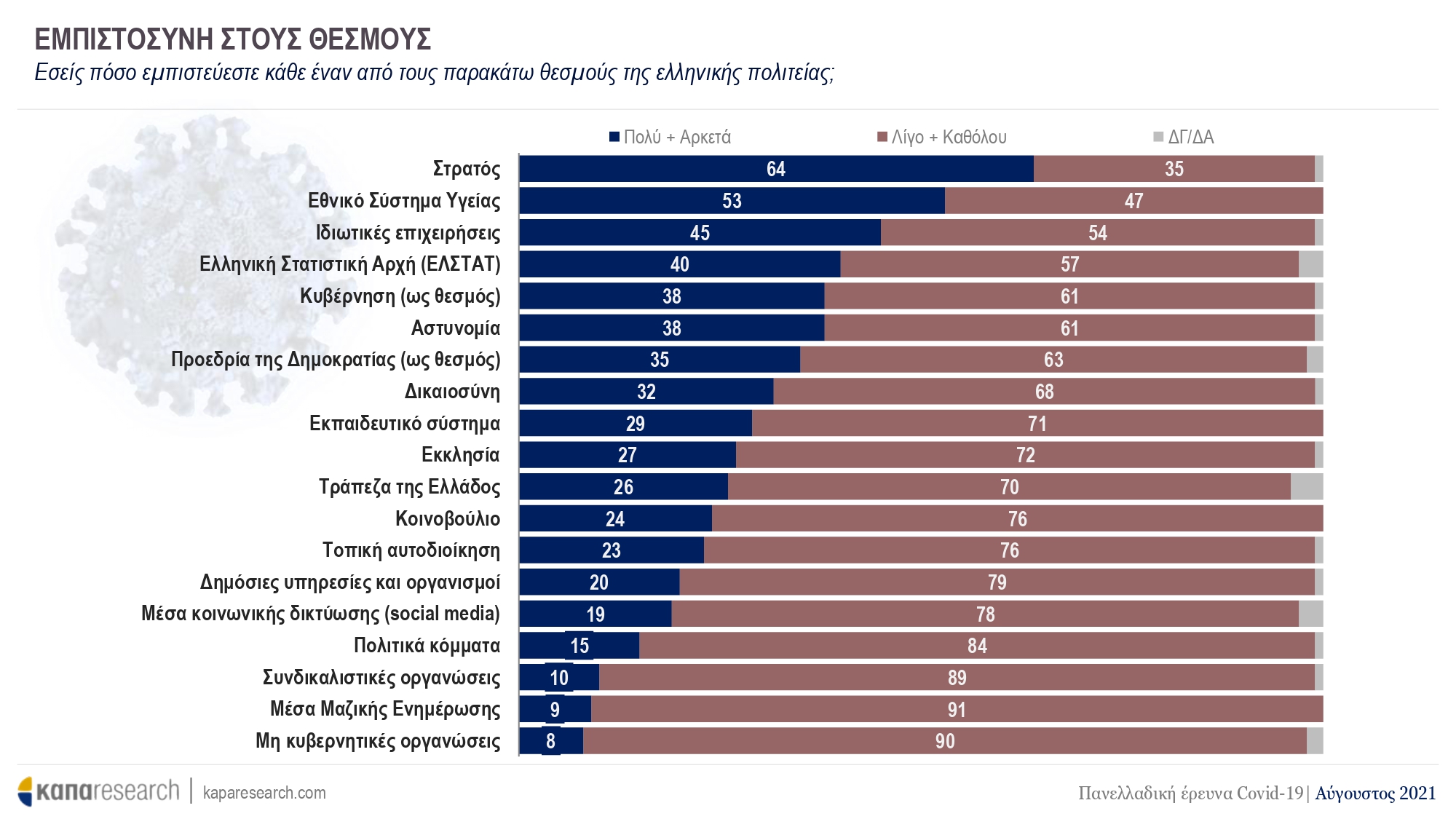 Έρευνα ΚΑΠΑ Research