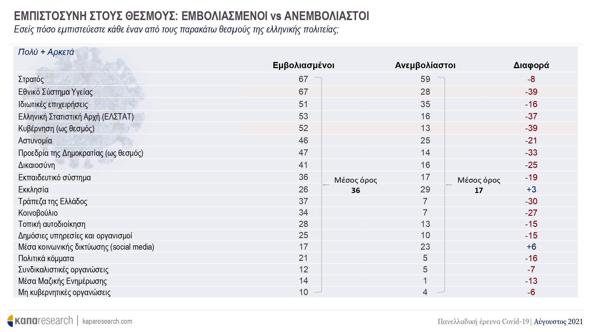 Έρευνα ΚΑΠΑ Research