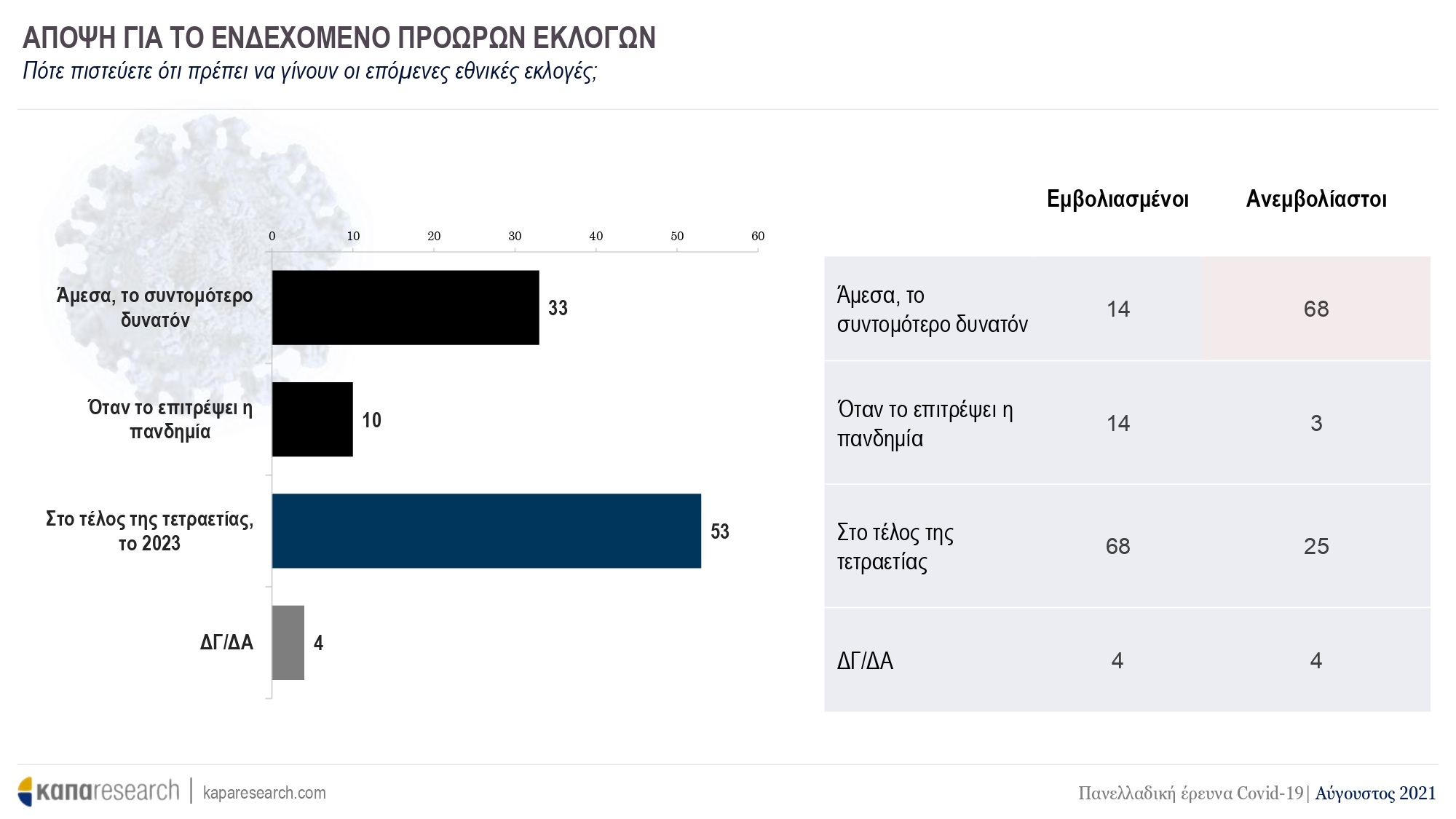 Έρευνα ΚΑΠΑ Research