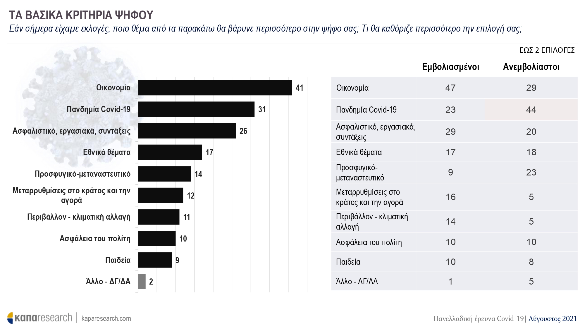 Έρευνα ΚΑΠΑ Research