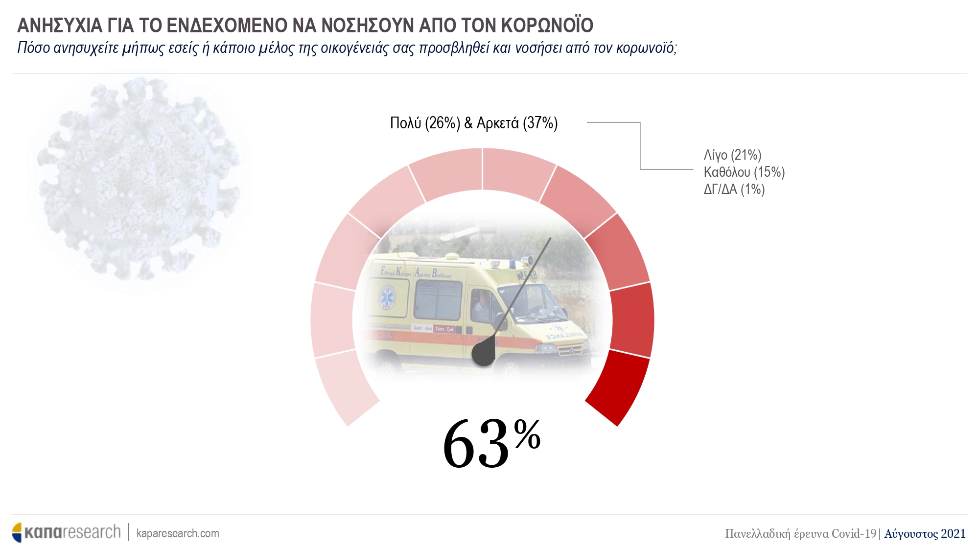 Έρευνα ΚΑΠΑ Research