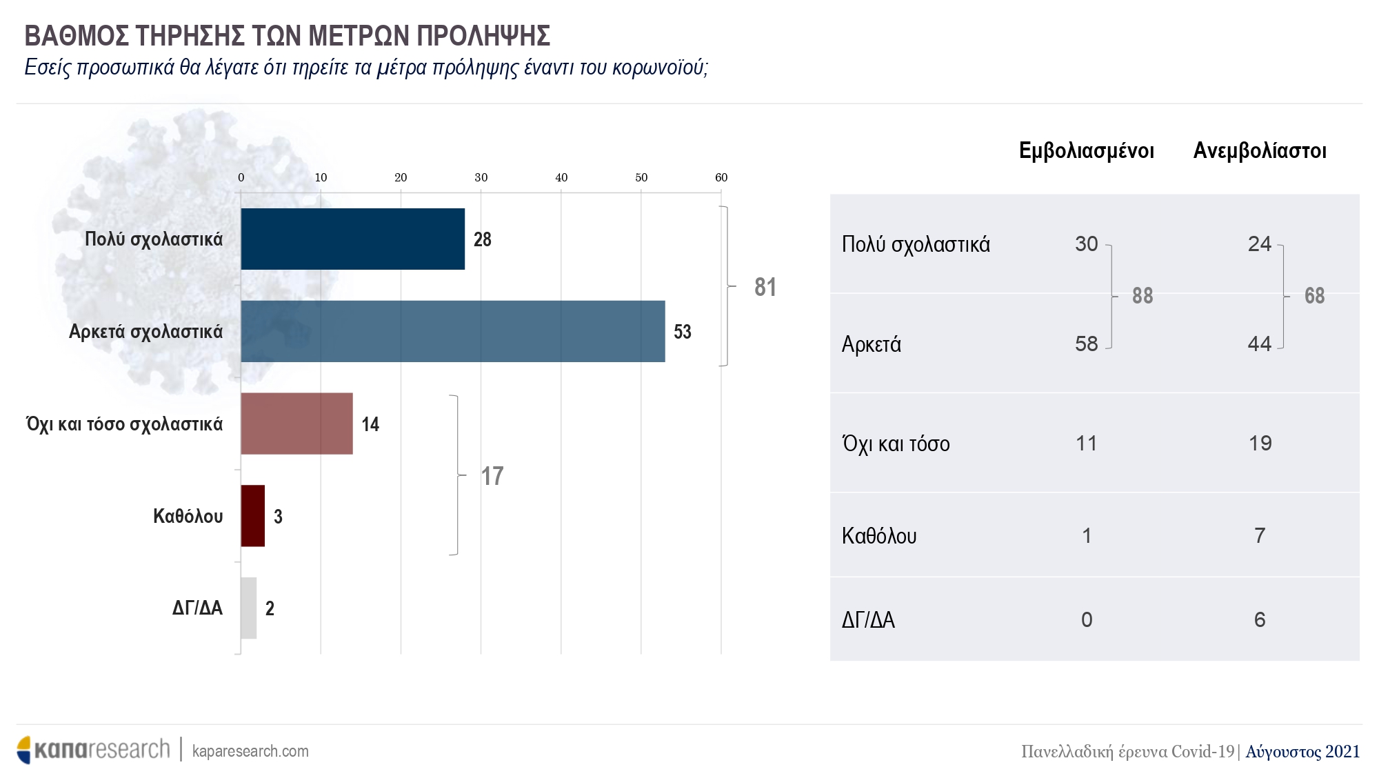 Έρευνα ΚΑΠΑ Research