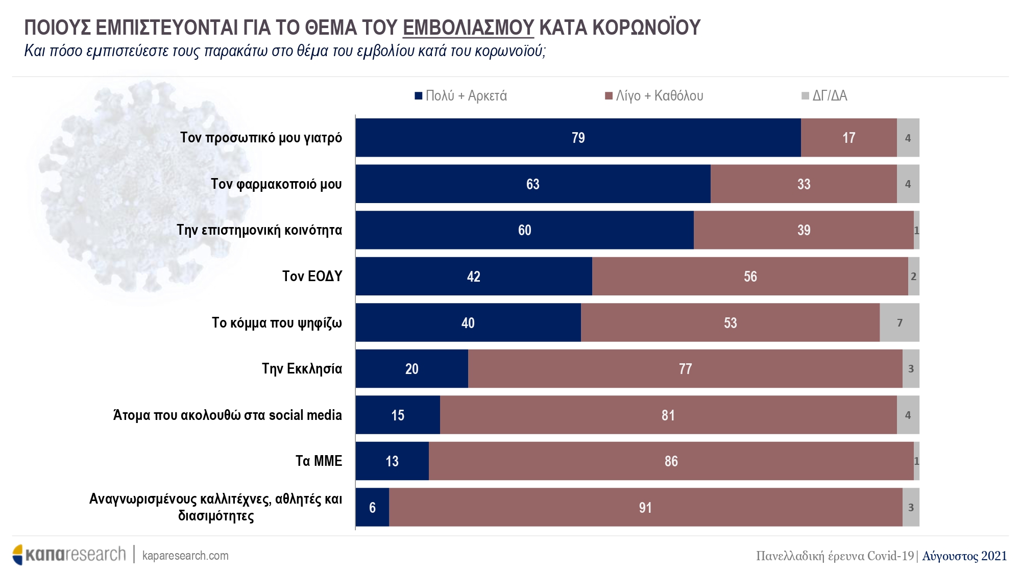 Έρευνα ΚΑΠΑ Research