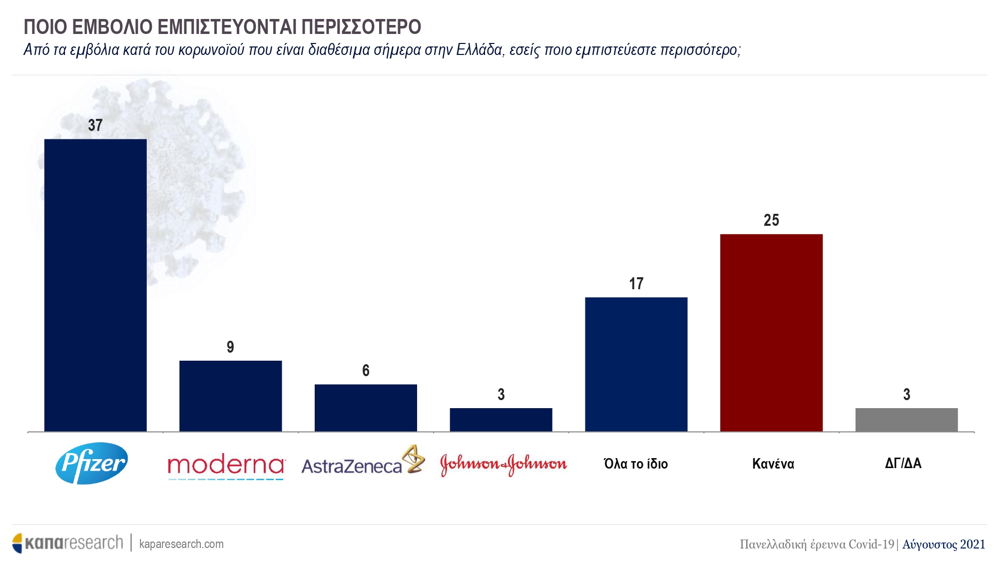 Έρευνα ΚΑΠΑ Research