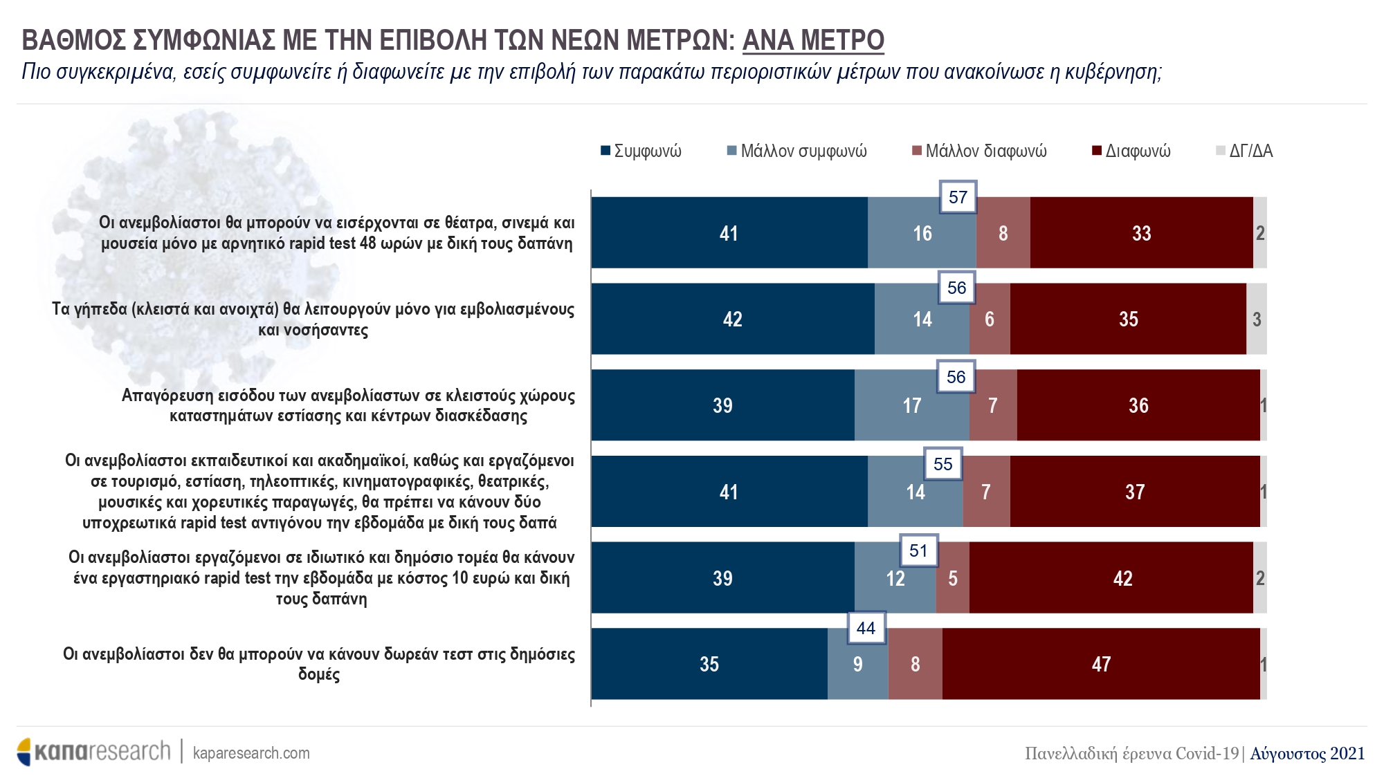 Έρευνα ΚΑΠΑ Research