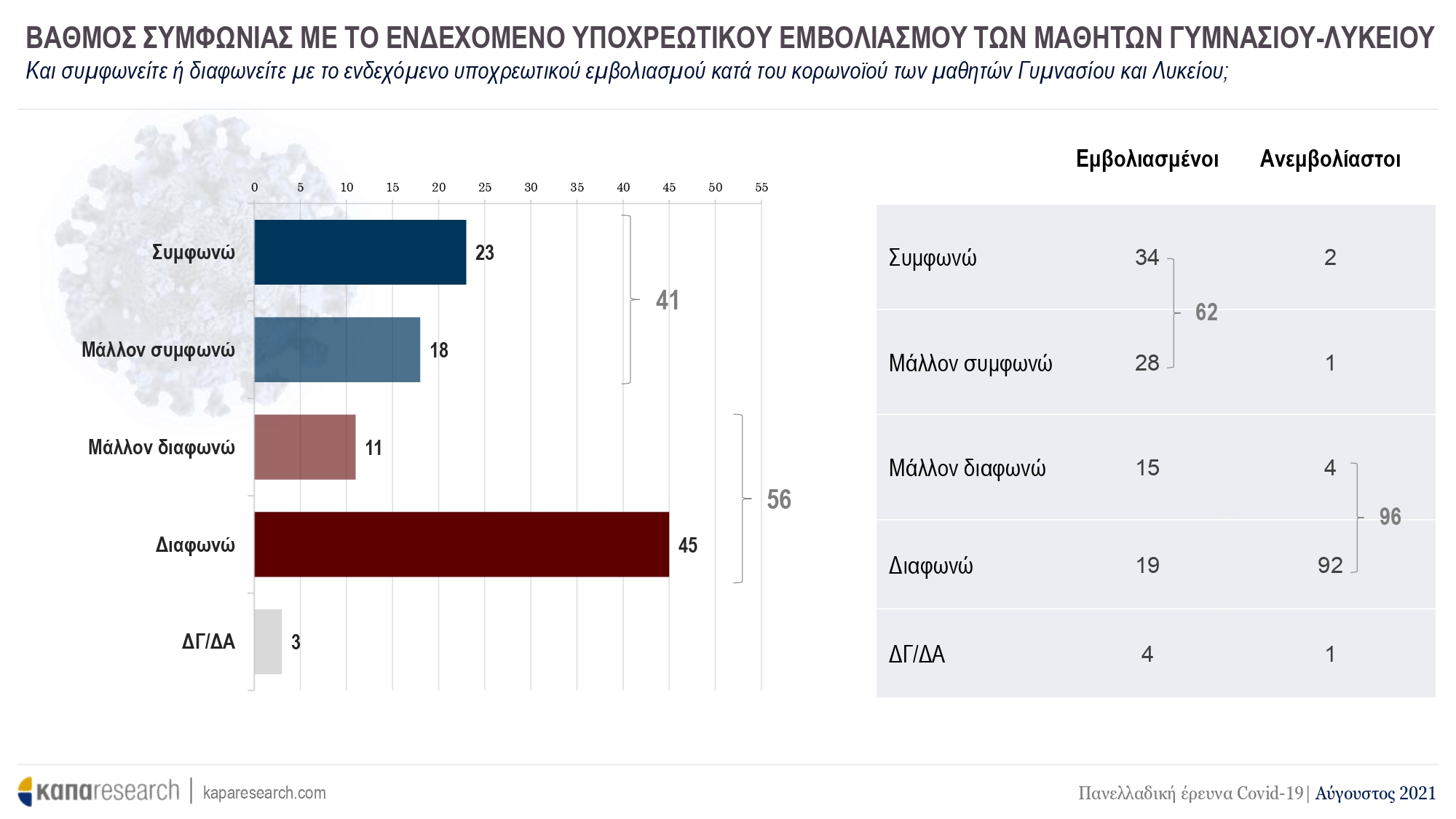 Έρευνα ΚΑΠΑ Research