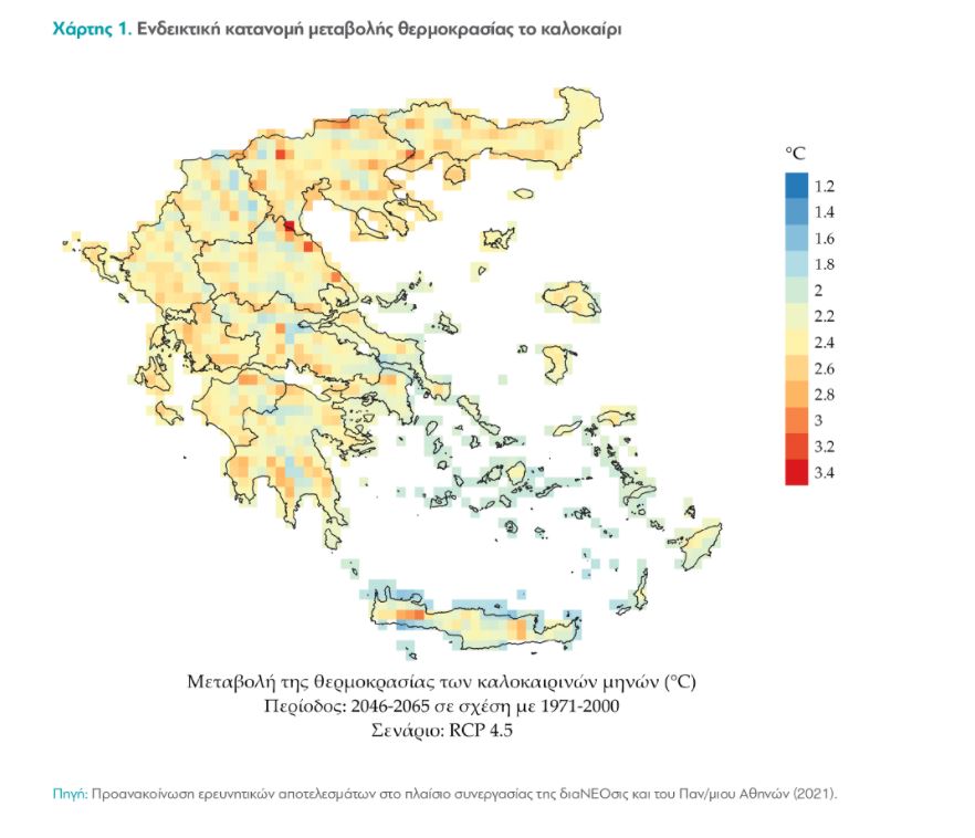 Τουρισμός