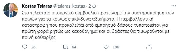 Τσιάρας twitter