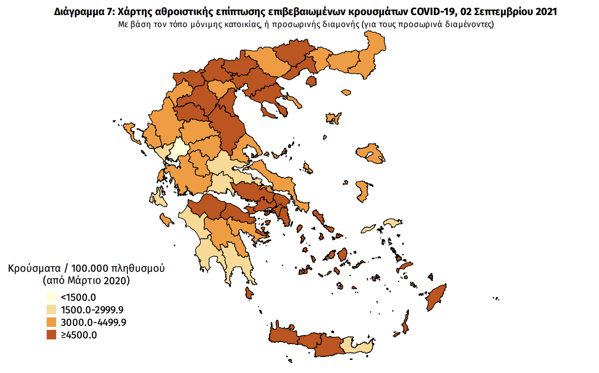 Κατανομή κρουσμάτων 2/9