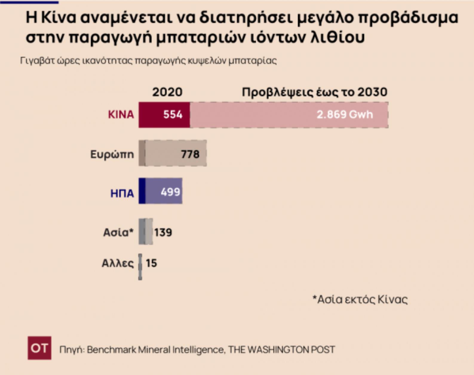 Τεχνολογικός πόλεμος ΗΠΑ - Κίνας