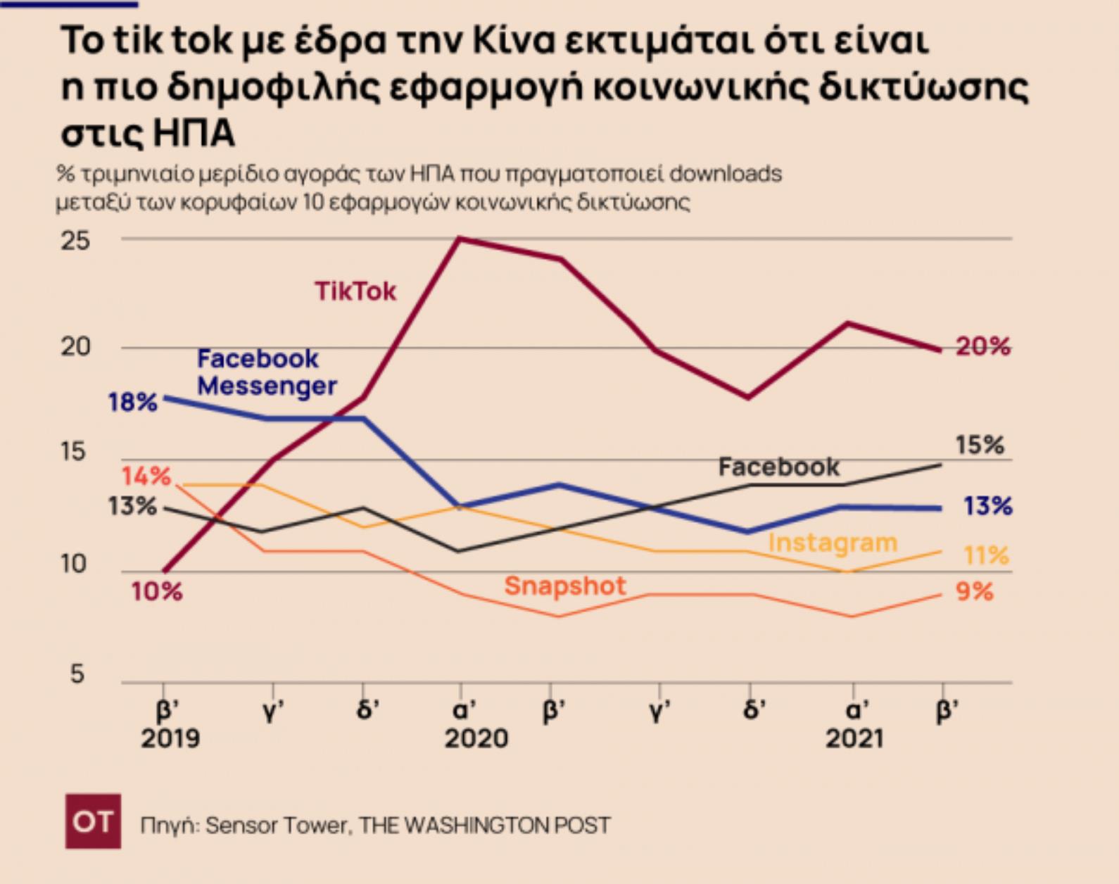 Τεχνολογικός πόλεμος ΗΠΑ - Κίνας