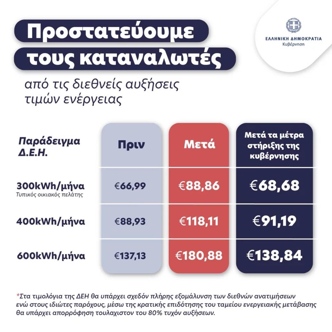 Μητσοτάκης