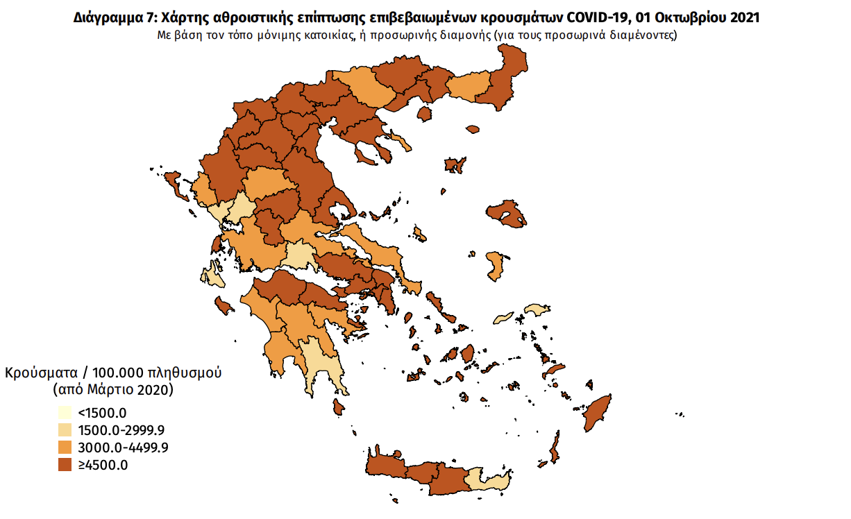 Κατανομή κρουσμάτων 1/10