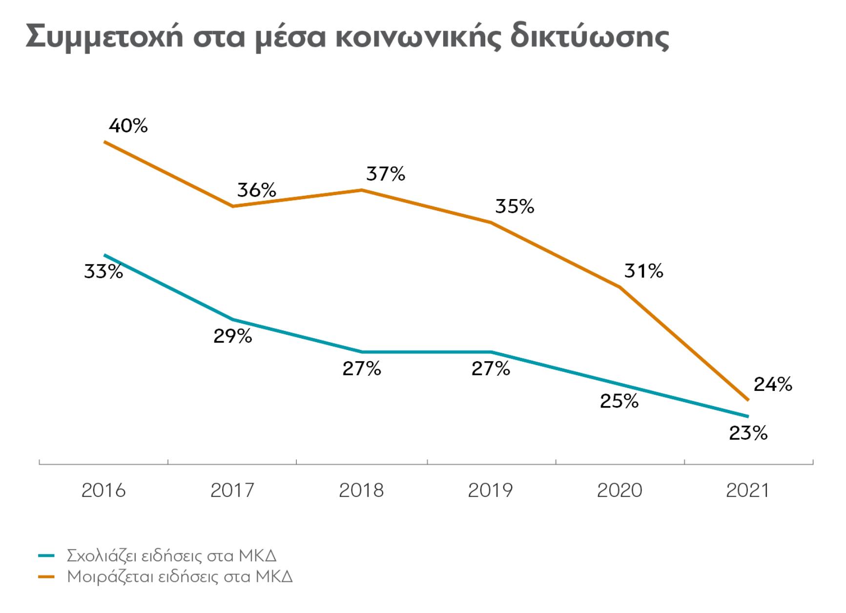 Ψηφιακές ειδήσεις