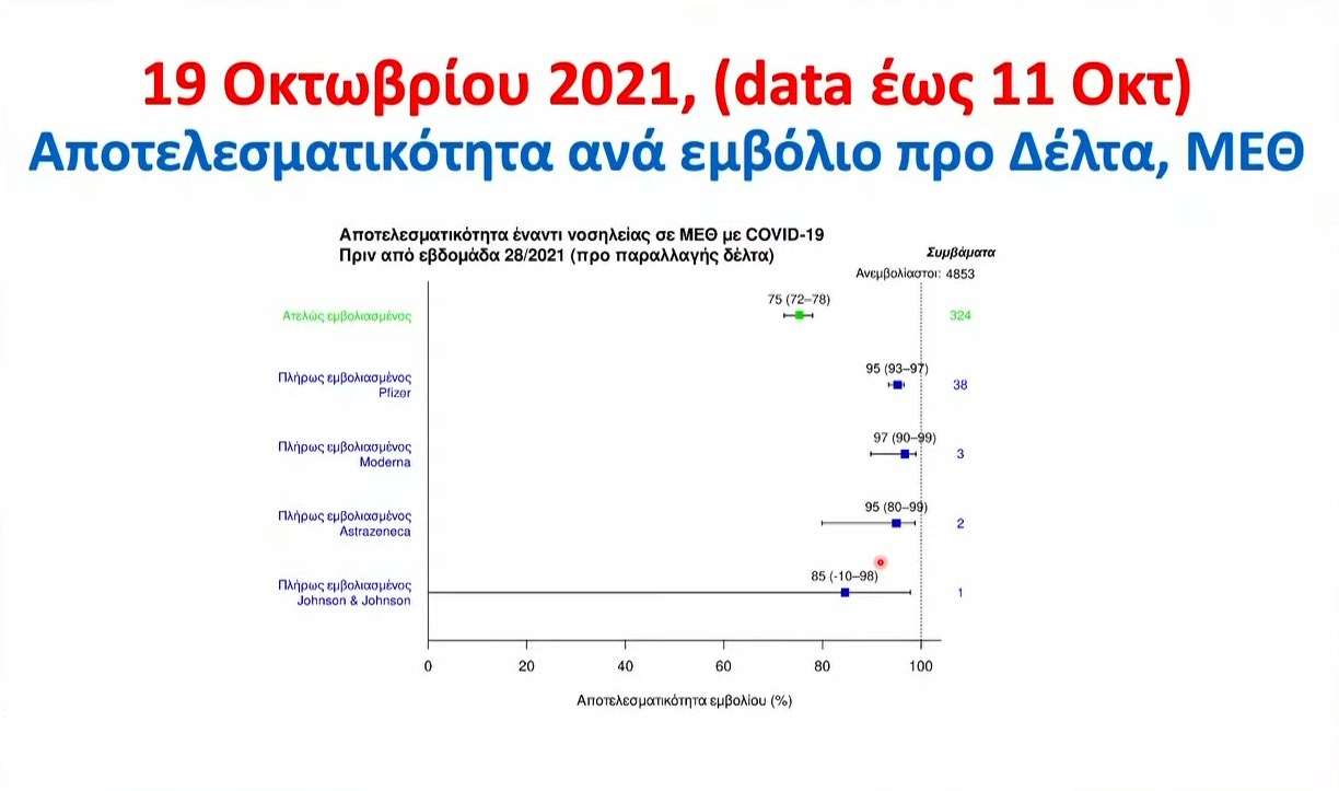 Σωτήρης Τσιόδρας