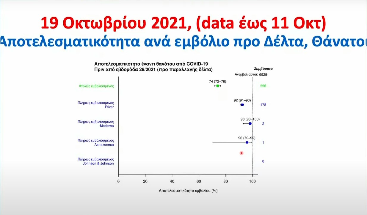 Σωτήρης Τσιόδρας