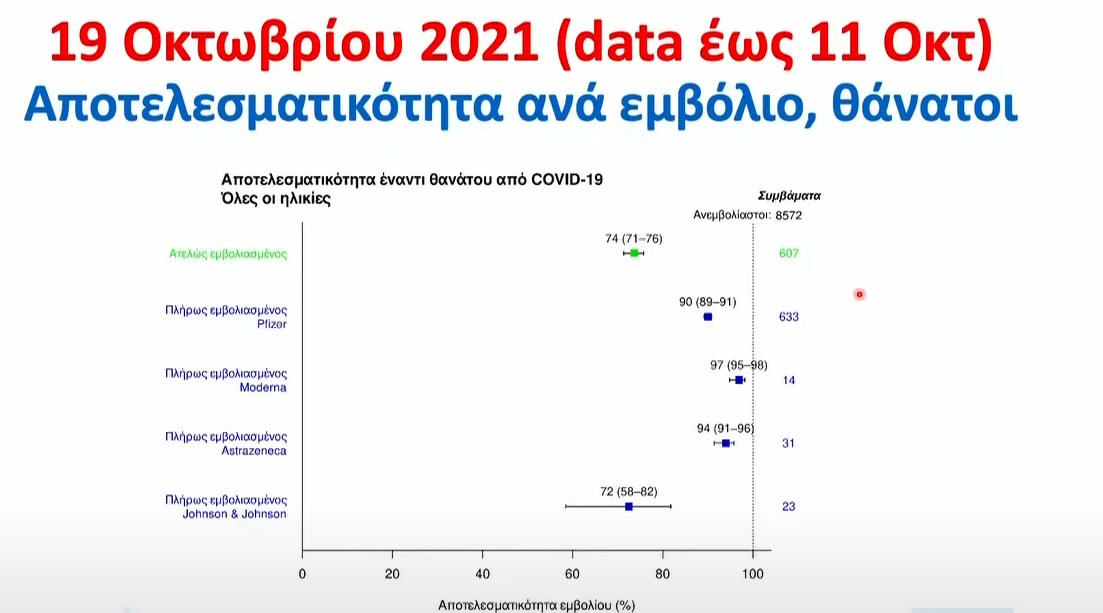 Σωτήρης Τσιόδρας