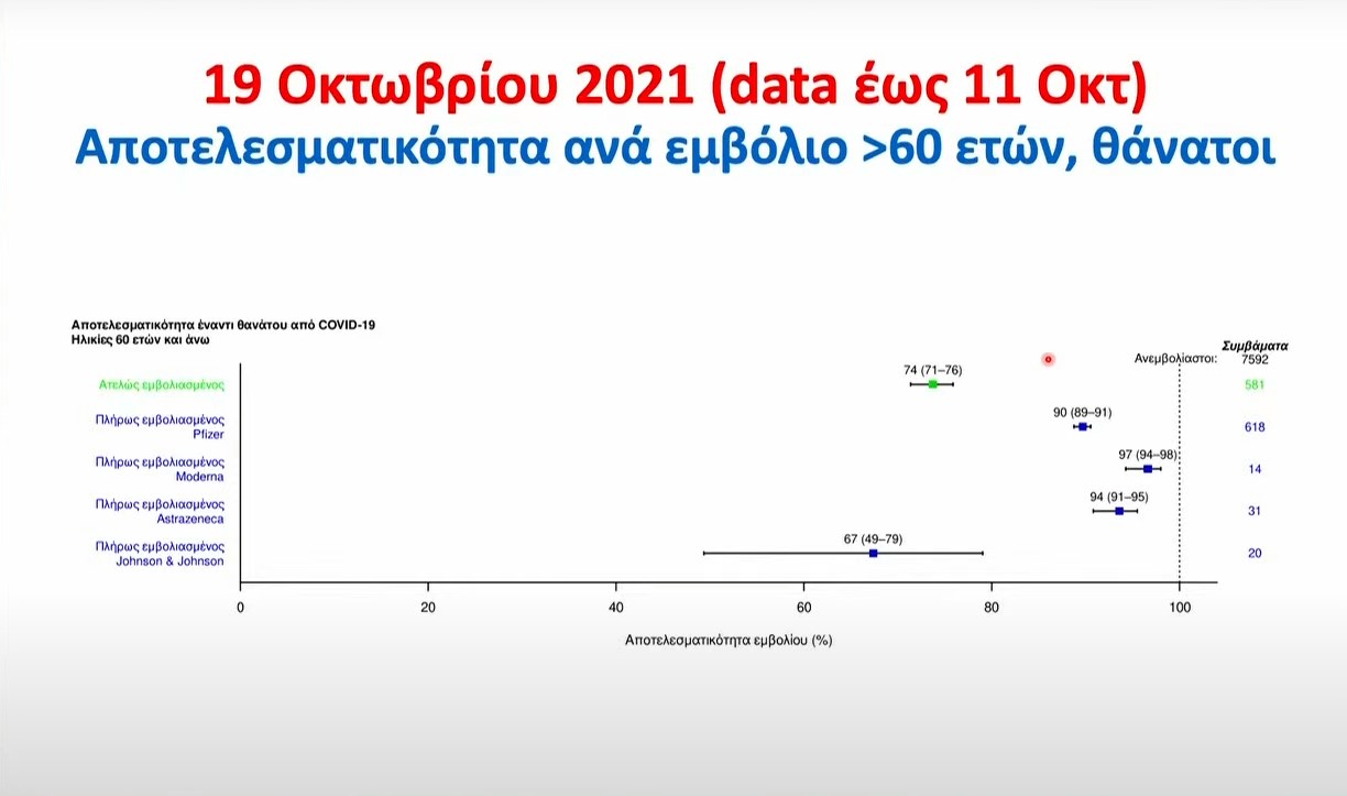 Σωτήρης Τσιόδρας