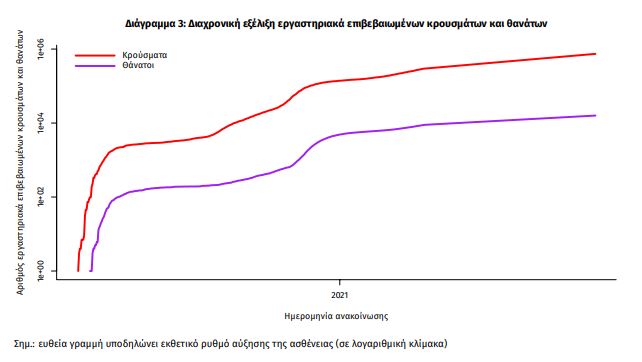 Κορωνοϊός