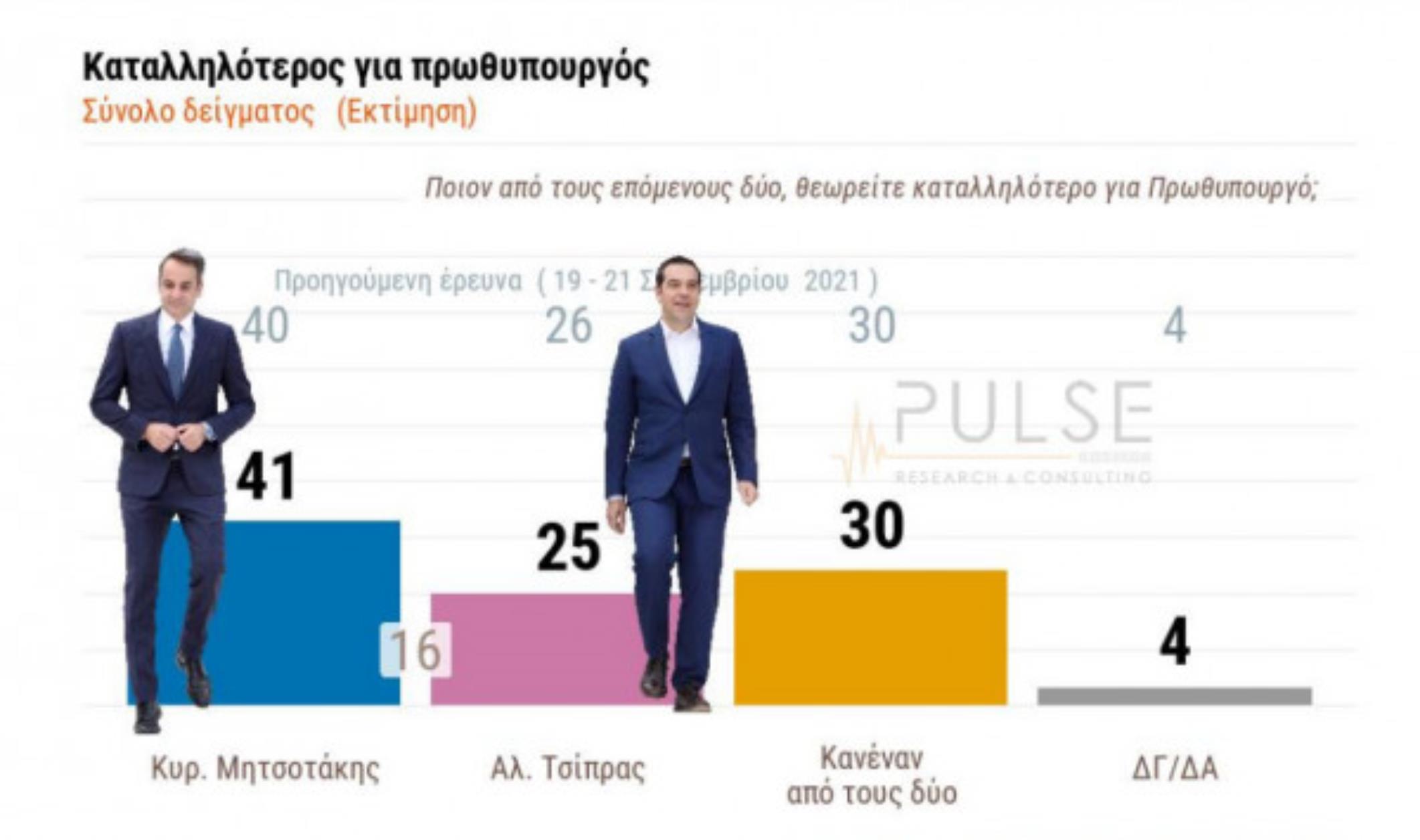 Δημοσκόπηση Pulse