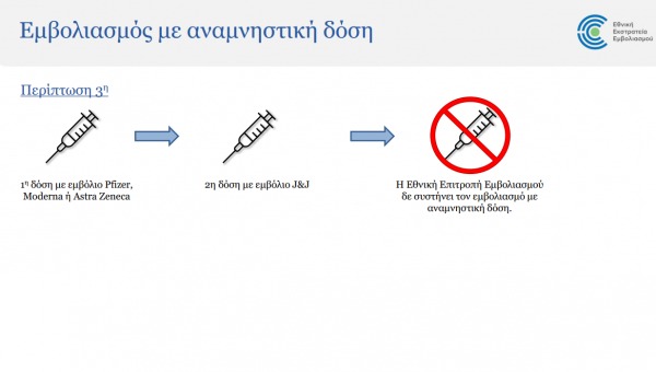 Τρίτη δόση εμβολίου ραντεβού