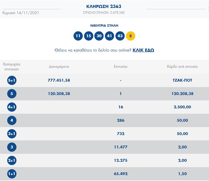 ΤΖΟΚΕΡ κλήρωση [14/11/2021]